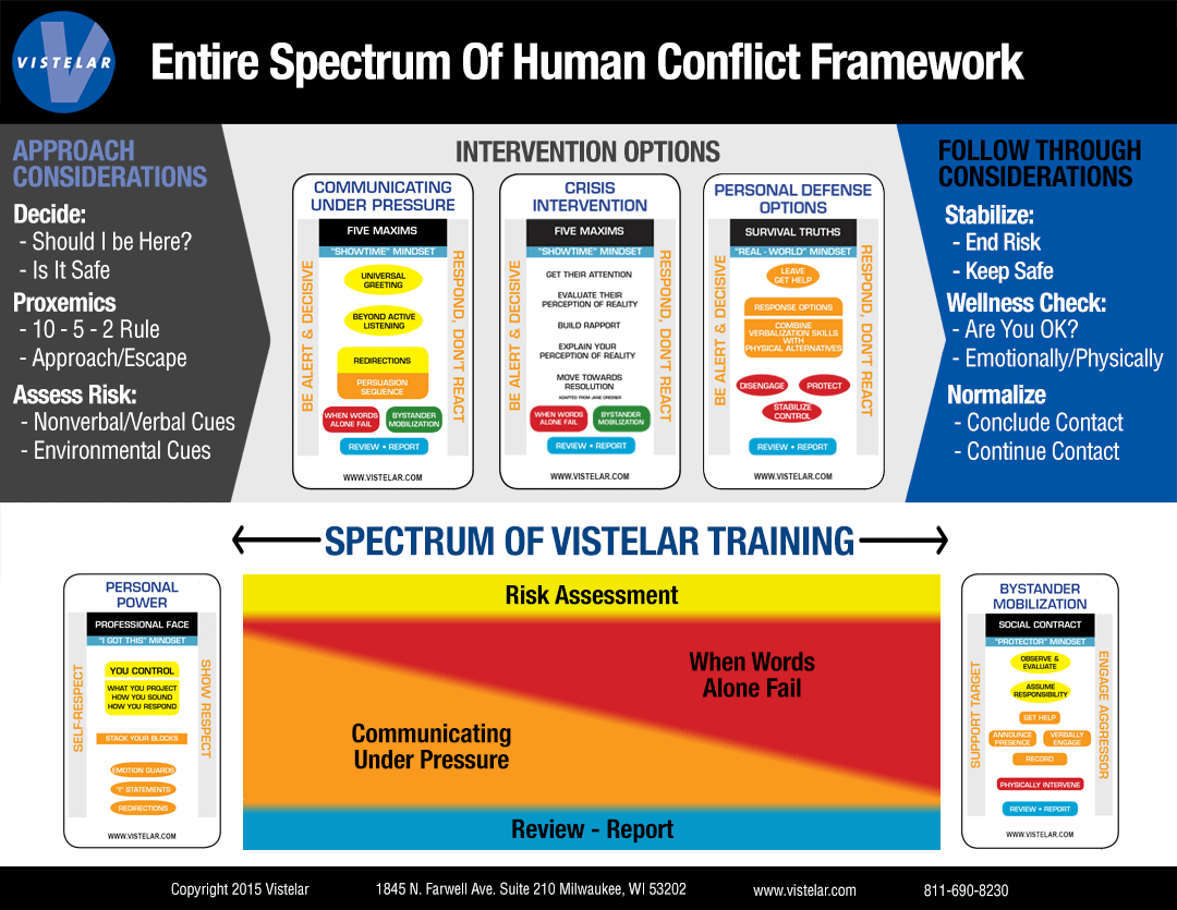 SEND Training for Special Educational Needs and Disability Positive